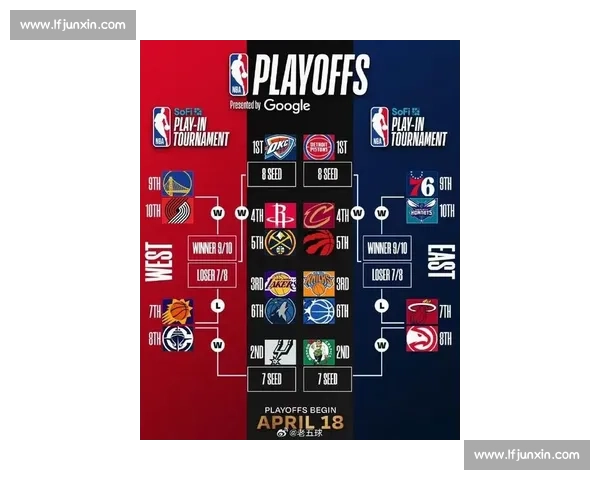 NBA季后赛规则详解：赛制与主场优势如何运作？_20260526125503